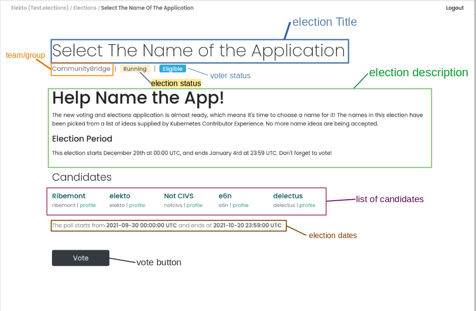 Election information screen with labels showing the parts of the interface